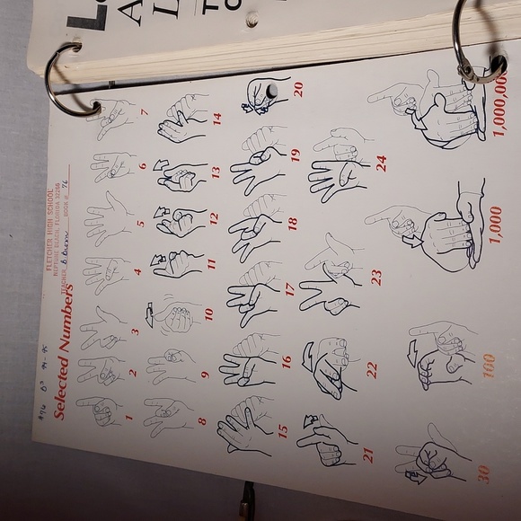 Vintage  Learning American Sign Language Soft Cover Book Illustrated - Picture 2 of 11